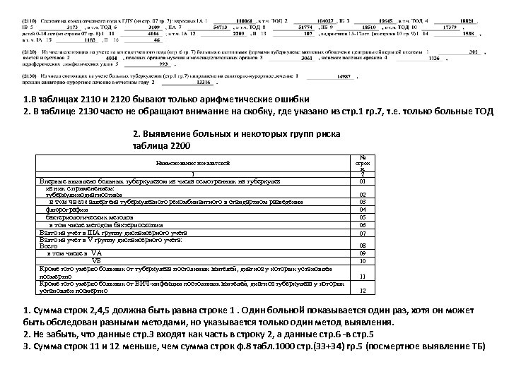 1. В таблицах 2110 и 2120 бывают только арифметические ошибки 2. В таблице 2130