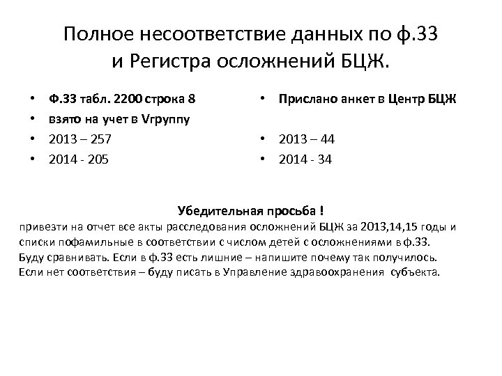 Полное несоответствие данных по ф. 33 и Регистра осложнений БЦЖ. • • Ф. 33