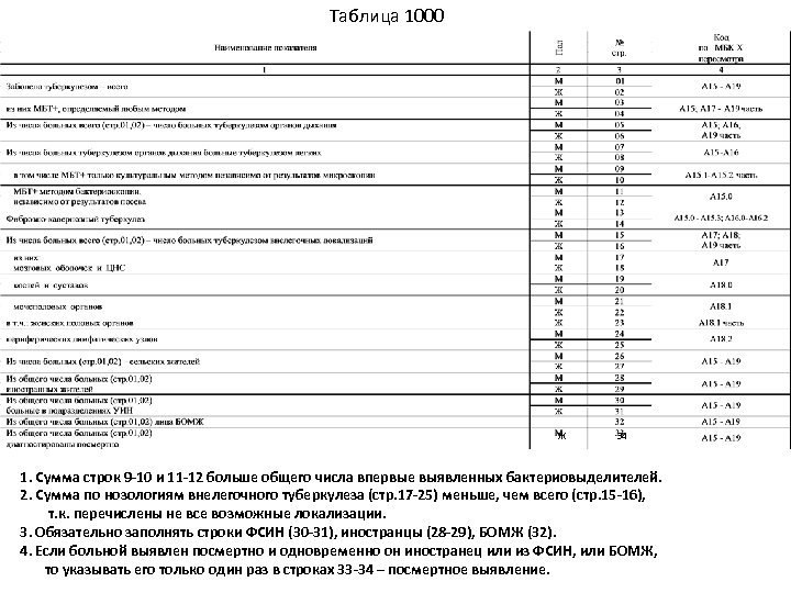 Таблица 1000 Ж 34 1. Сумма строк 9 -10 и 11 -12 больше общего