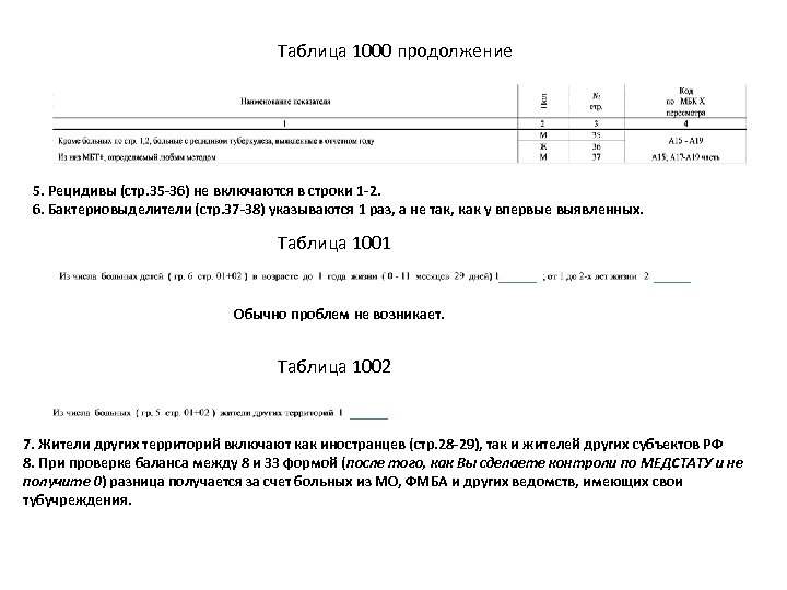 Таблица 1000 продолжение 5. Рецидивы (стр. 35 -36) не включаются в строки 1 -2.