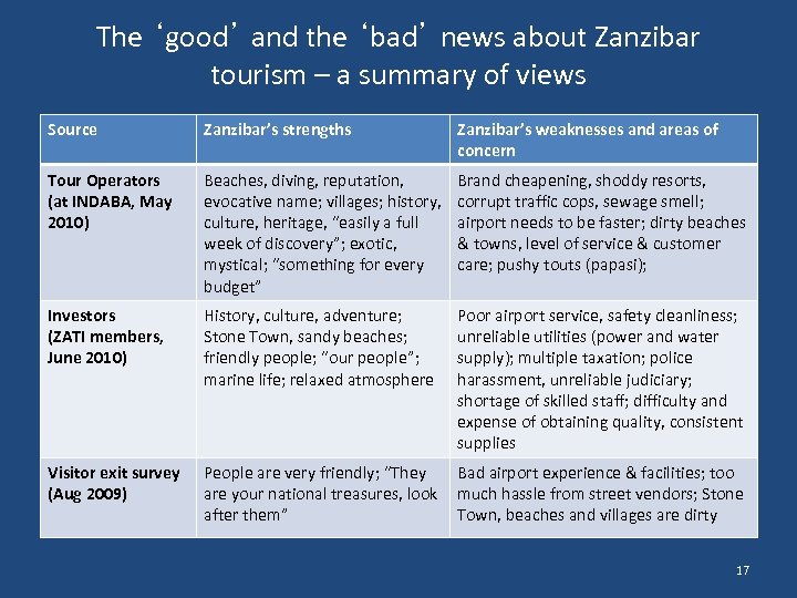 The ‘good’ and the ‘bad’ news about Zanzibar tourism – a summary of views