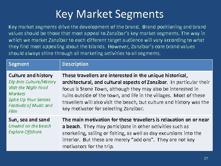 Key Market Segments Key market segments drive the development of the brand. Brand positioning