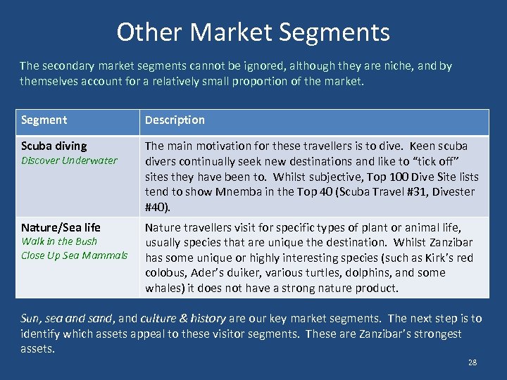 Other Market Segments The secondary market segments cannot be ignored, although they are niche,