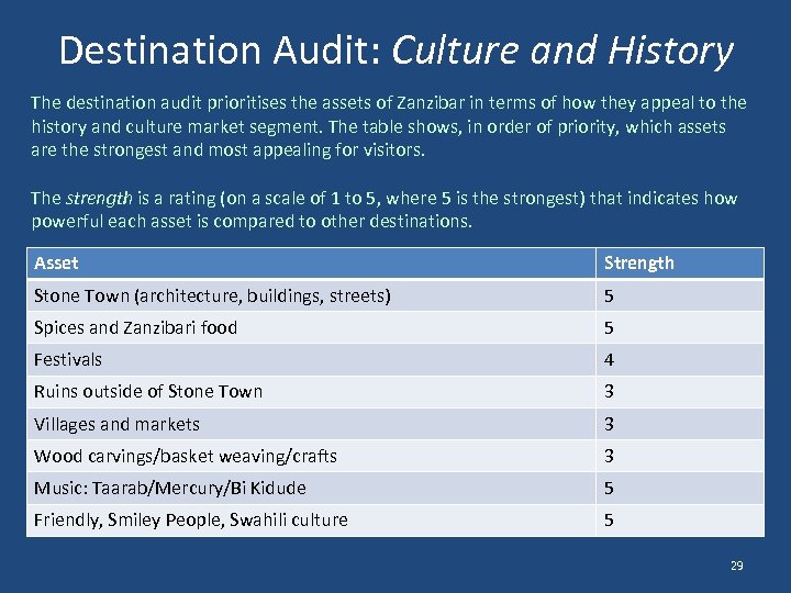 Destination Audit: Culture and History The destination audit prioritises the assets of Zanzibar in