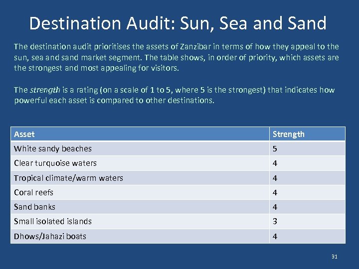 Destination Audit: Sun, Sea and Sand The destination audit prioritises the assets of Zanzibar