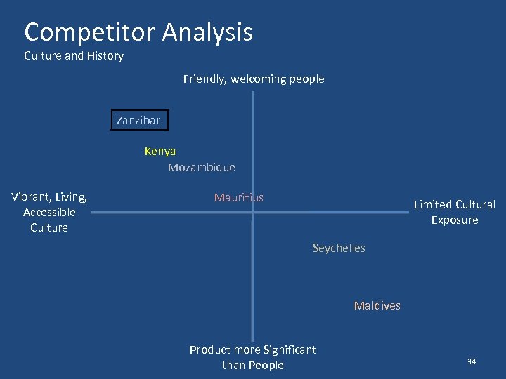 Competitor Analysis Culture and History Friendly, welcoming people Zanzibar Kenya Mozambique Vibrant, Living, Accessible