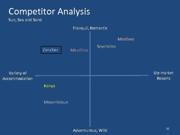 Competitor Analysis Sun, Sea and Sand Tranquil, Romantic Maldives Zanzibar Mauritius Seychelles Up-market Resorts