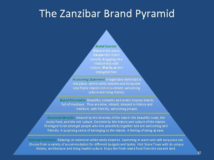 The Zanzibar Brand Pyramid Brand Essence: Vibrant=the place; Escape=the visitor benefit; Engaging=the relationship with