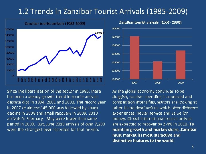 1. 2 Trends in Zanzibar Tourist Arrivals (1985 -2009) Zanzibar tourist arrivals (2007 -
