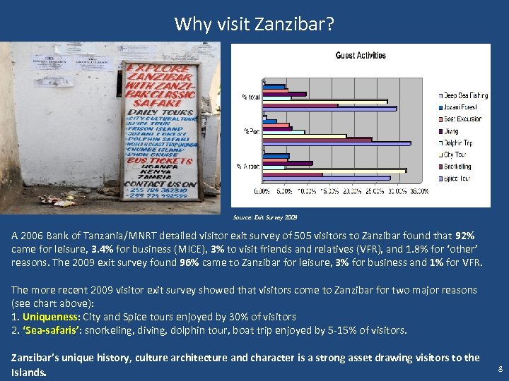 Why visit Zanzibar? Source: Exit Survey 2009 A 2006 Bank of Tanzania/MNRT detailed visitor