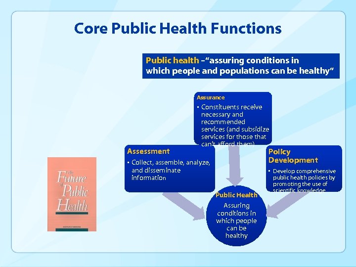 Core Public Health Functions Public health –“assuring conditions in which people and populations can