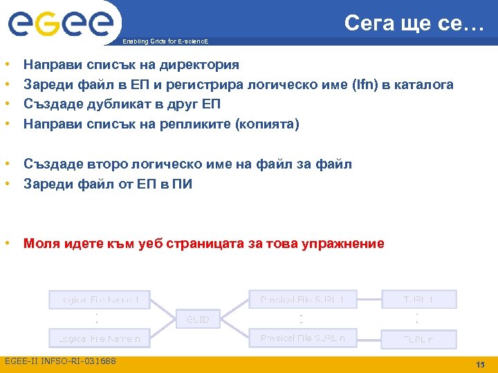 Сега ще се… Enabling Grids for E-scienc. E • • Направи списък на директория