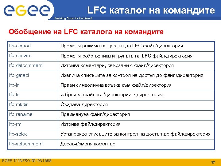 LFC каталог на командите Enabling Grids for E-scienc. E Обобщение на LFC каталога на