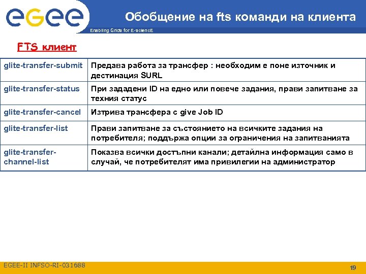 Обобщение на fts команди на клиента Enabling Grids for E-scienc. E FTS клиент glite-transfer-submit