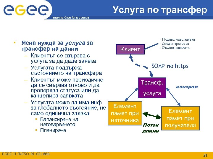 Услуга по трансфер Enabling Grids for E-scienc. E • Ясна нужда за услуга за
