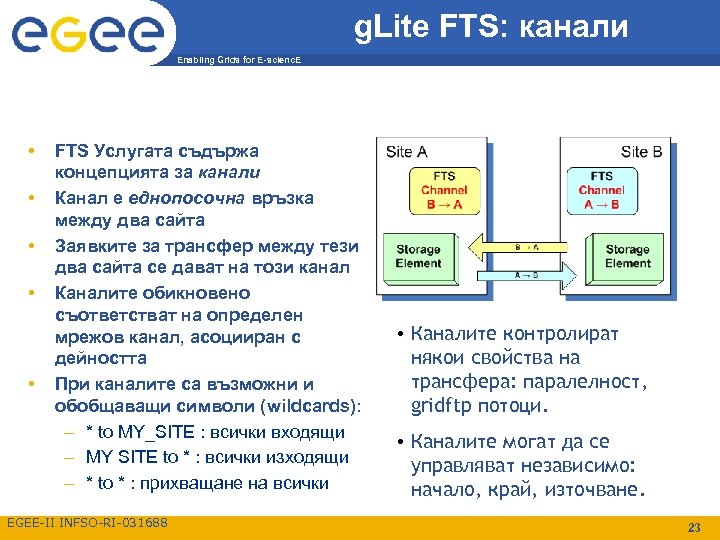 g. Lite FTS: канали Enabling Grids for E-scienc. E • • • FTS Услугата