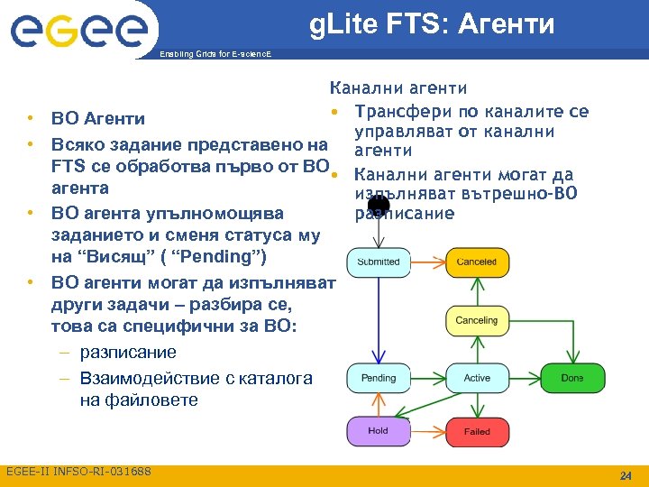 g. Lite FTS: Агенти Enabling Grids for E-scienc. E • • Канални агенти •