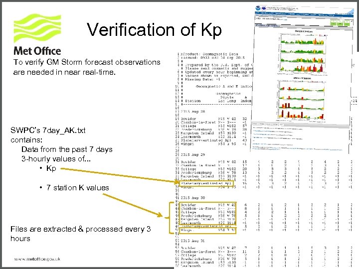 Verification of Kp To verify GM Storm forecast observations are needed in near real-time.