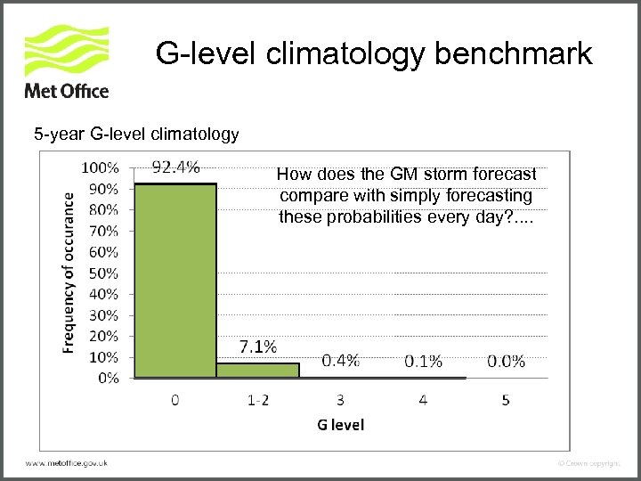 G-level climatology benchmark 5 -year G-level climatology How does the GM storm forecast compare