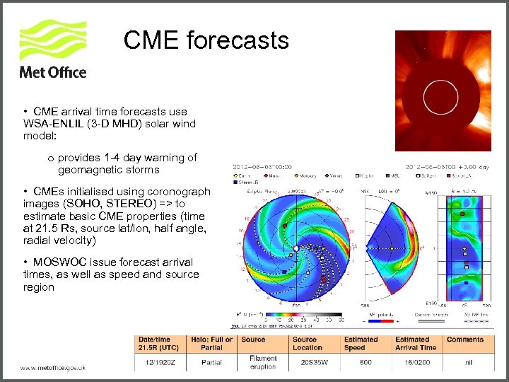 CME forecasts • CME arrival time forecasts use WSA-ENLIL (3 -D MHD) solar wind