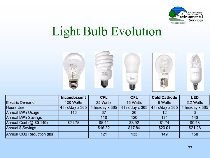 Light Bulb Evolution 22 