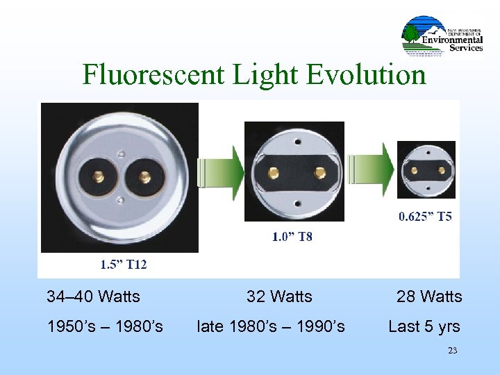 Fluorescent Light Evolution 34– 40 Watts 1950’s – 1980’s 32 Watts late 1980’s –