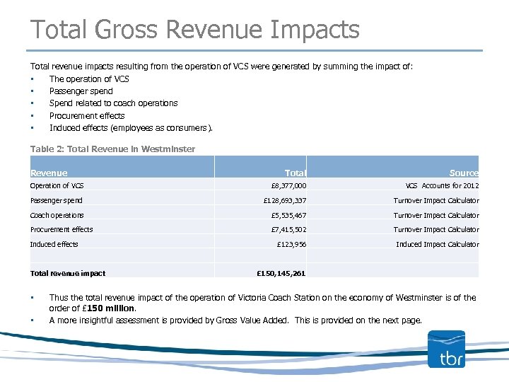 Total Gross Revenue Impacts Total revenue impacts resulting from the operation of VCS were