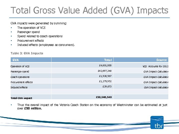 Total Gross Value Added (GVA) Impacts GVA impacts were generated by summing: • The