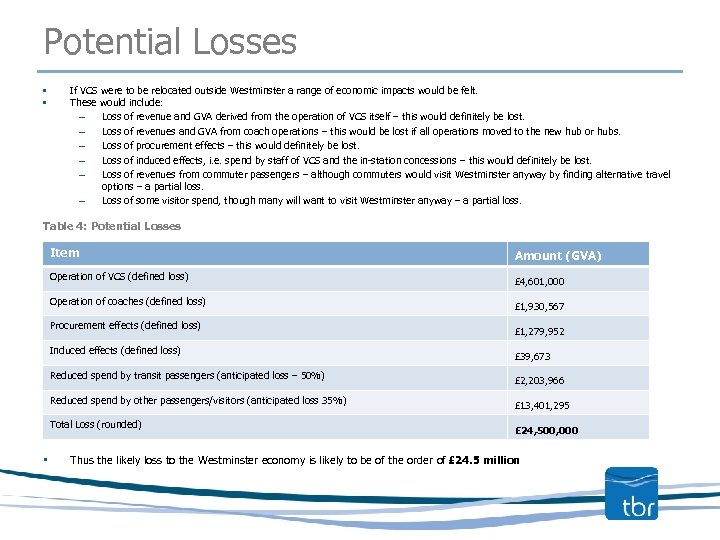 Potential Losses • • If VCS were to be relocated outside Westminster a range