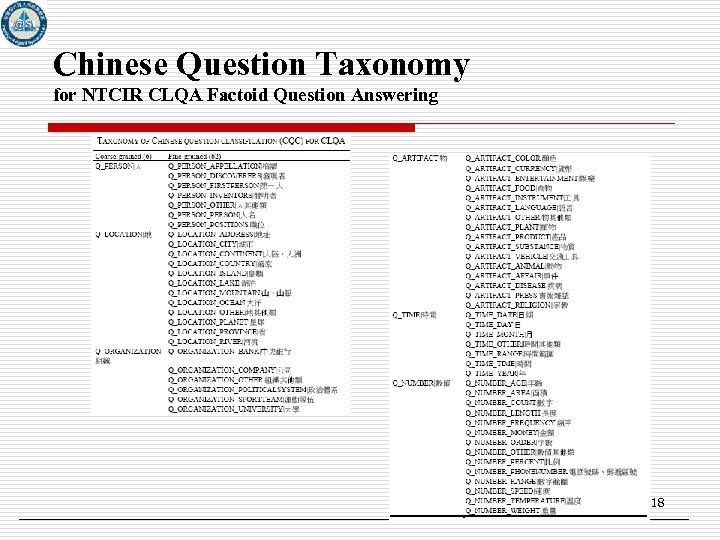 Chinese Question Taxonomy for NTCIR CLQA Factoid Question Answering 18 
