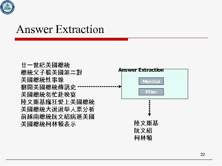 Answer Extraction 廿一世紀美國總統 總統父子檔美國第二對 美國總統性事錄 翻開美國總統傳訊史 美國總統匆忙赴晚宴 陸文斯基瘋狂愛上美國總統大選選舉人票分析 前越南總統阮文紹病逝美國 美國總統柯林頓表示 Answer Extraction Mencius Filter