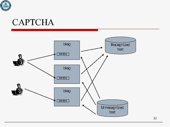 CAPTCHA blog Recognized text CAPTCHA blog CAPTCHA Unrecognized text 31 