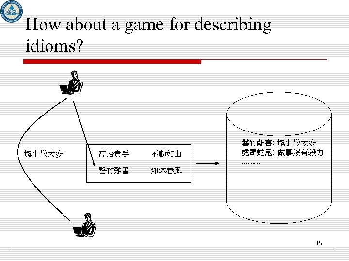 How about a game for describing idioms? 壞事做太多 高抬貴手 不動如山 罄竹難書: 壞事做太多 虎頭蛇尾: 做事沒有毅力