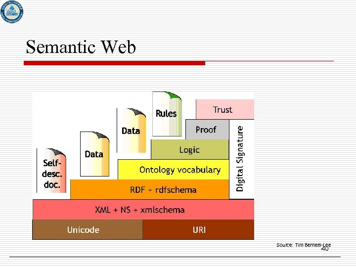 Semantic Web Source: Tim Berners-Lee 40 