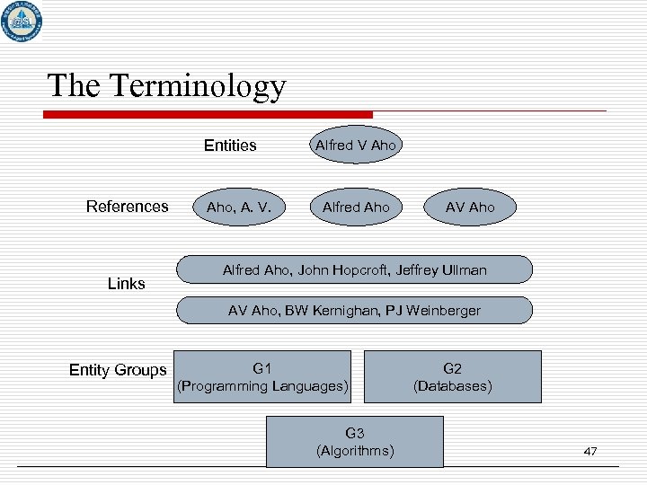 The Terminology Entities References Links Aho, A. V. Alfred V Aho Alfred Aho AV