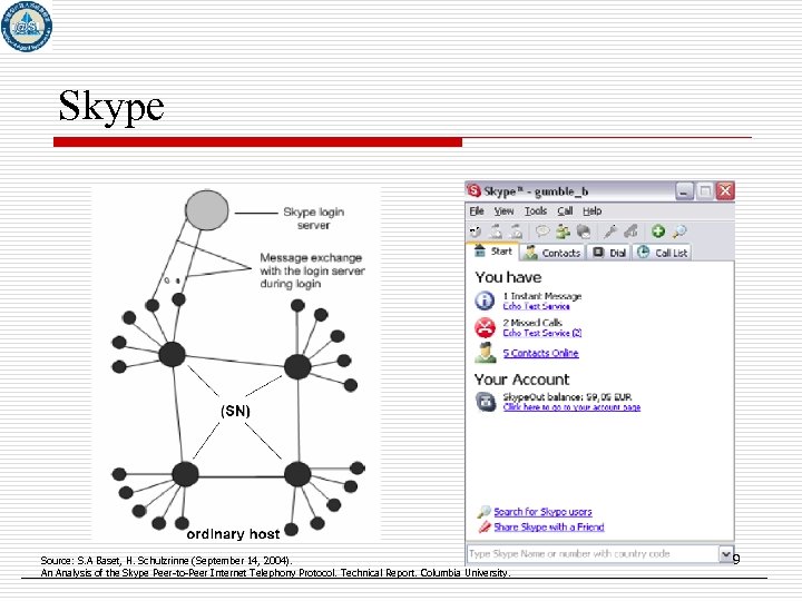 Skype Source: S. A Baset, H. Schulzrinne (September 14, 2004). An Analysis of the