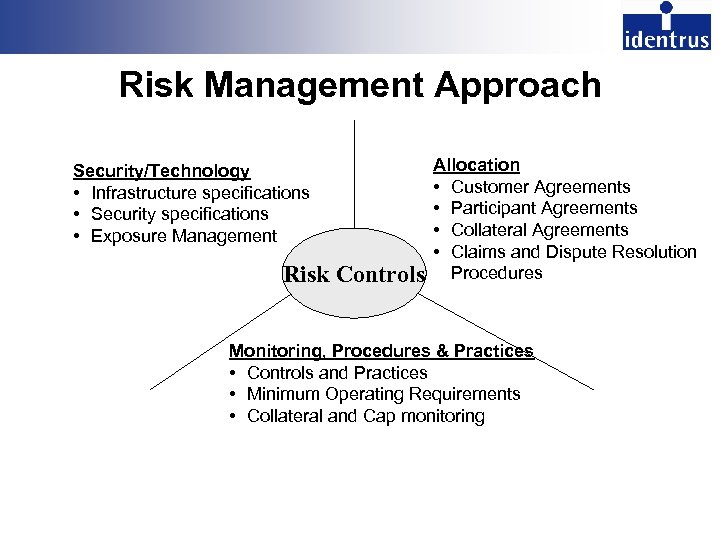 Risk Management Approach Security/Technology • Infrastructure specifications • Security specifications • Exposure Management Risk