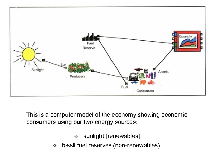 This is a computer model of the economy showing economic consumers using our two