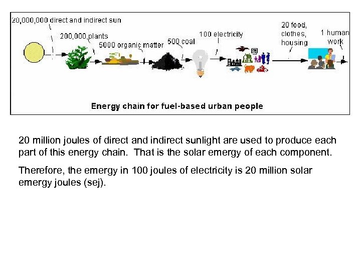 20 million joules of direct and indirect sunlight are used to produce each part