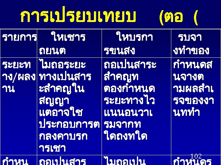 การเปรยบเทยบ รายการ ใหเชาร ถยนต ระยะท ไมถอระยะ าง/ผลง ทางเปนสาร าน ะสำคญใน สญญา แตอาจใช ประกอบการต กลงคาบรก