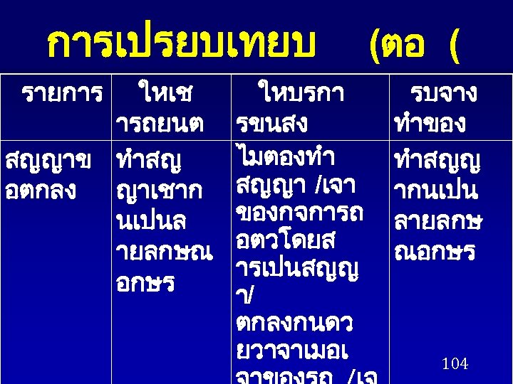 การเปรยบเทยบ รายการ ใหเช ารถยนต สญญาข ทำสญ อตกลง ญาเชาก นเปนล ายลกษณ อกษร ใหบรกา รขนสง ไมตองทำ