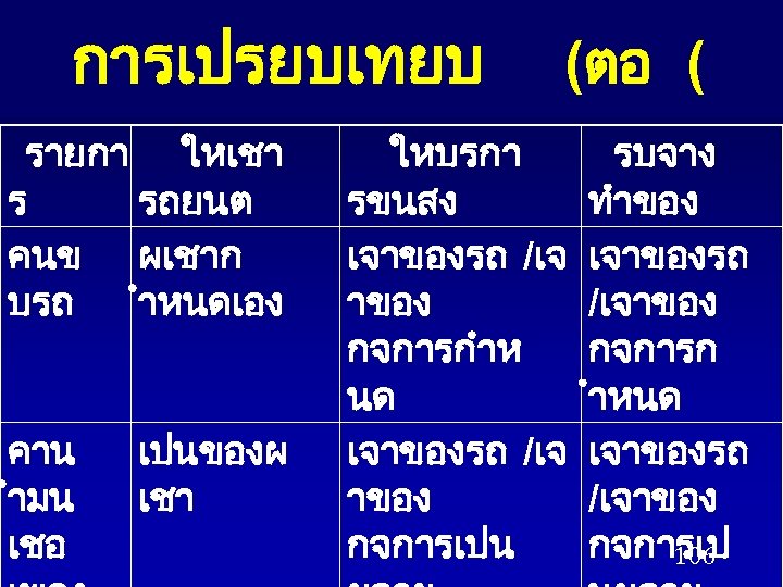 การเปรยบเทยบ รายกา ใหเชา ร รถยนต คนข ผเชาก บรถ ำหนดเอง คาน ำมน เชอ เปนของผ เชา