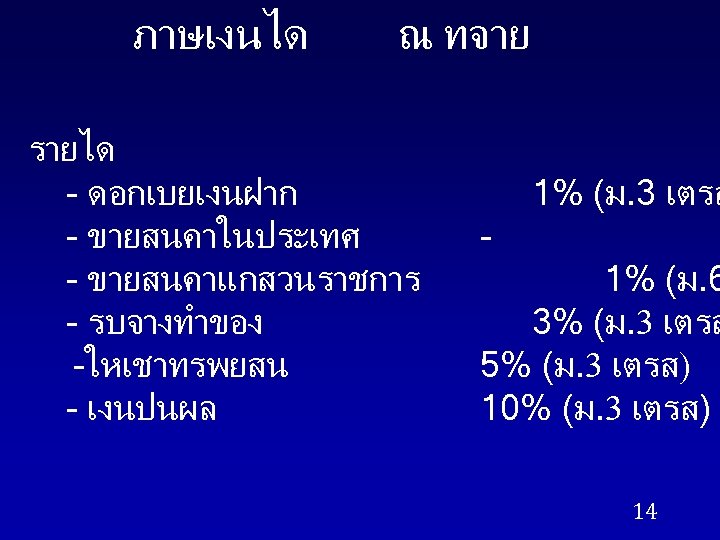 ภาษเงนได ณ ทจาย รายได - ดอกเบยเงนฝาก - ขายสนคาในประเทศ - ขายสนคาแกสวนราชการ - รบจางทำของ -ใหเชาทรพยสน -