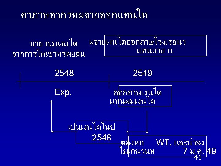 คาภาษอากรทผจายออกแทนให นาย ก. มเงนได ผจายเงนไดออกภาษโรงเรอนฯ แทนนาย ก. จากการใหเชาทรพยสน 2549 2548 Exp. ออกภาษเงนได แทนผมเงนได เปนเงนไดในป