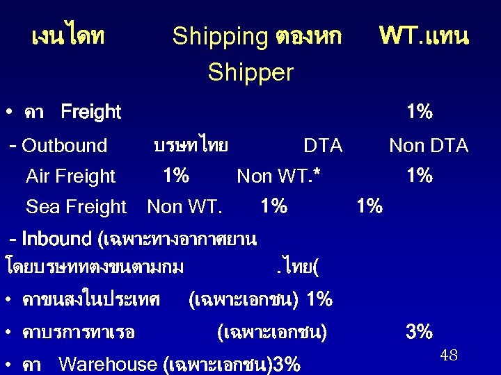 เงนไดท Shipping ตองหก Shipper WT. แทน • คา Freight - Outbound 1% บรษทไทย Air