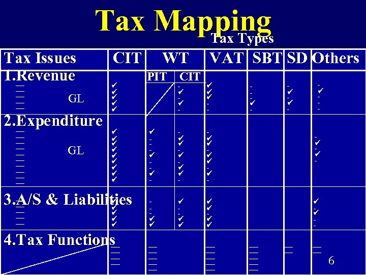 Tax Mapping Tax Types Tax Issues 1. Revenue GL 2. Expenditure GL CIT 3.