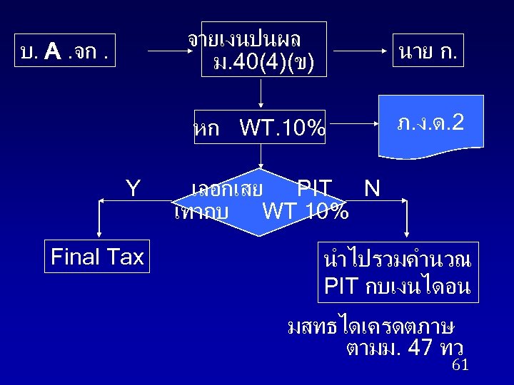 จายเงนปนผล ม. 40(4)(ข) Y Final Tax นาย ก. หก WT. 10% บ. A. จก.