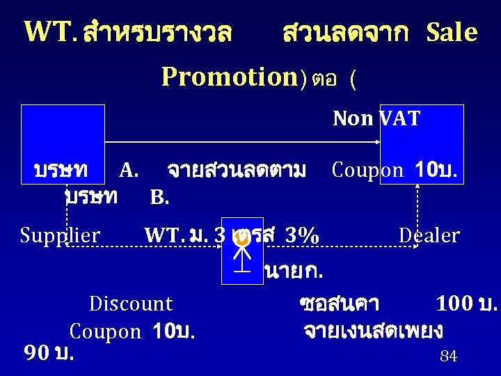 WT. สำหรบรางวล สวนลดจาก Sale Promotion) ตอ ( Non VAT บรษท A. จายสวนลดตาม บรษท B.