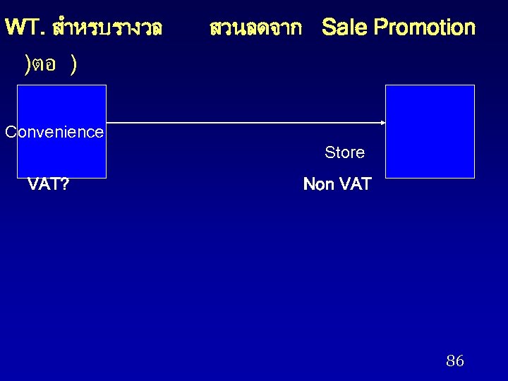 WT. สำหรบรางวล สวนลดจาก Sale Promotion )ตอ ) Convenience Store VAT? Non VAT 86 