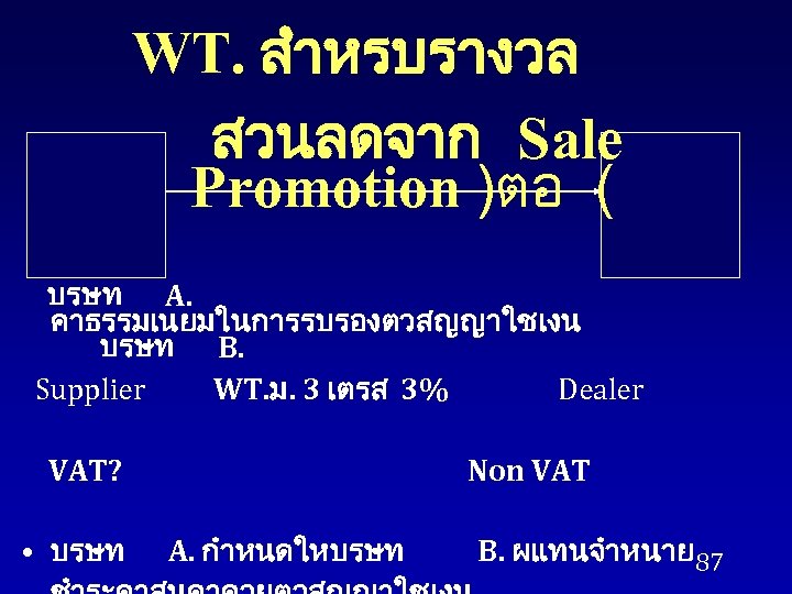 WT. สำหรบรางวล สวนลดจาก Sale Promotion )ตอ ( บรษท A. คาธรรมเนยมในการรบรองตวสญญาใชเงน บรษท B. Supplier WT.